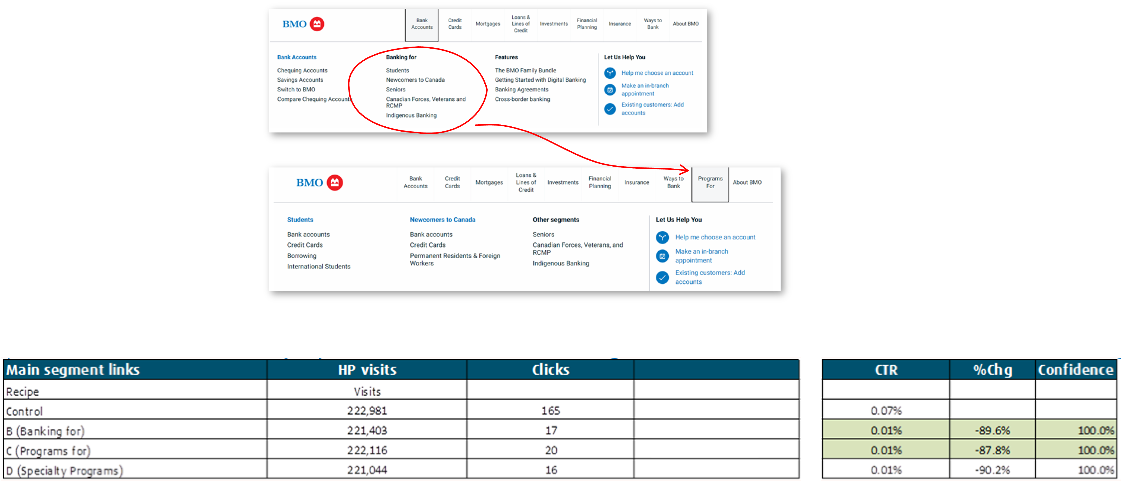 Homepage navigation A/B test