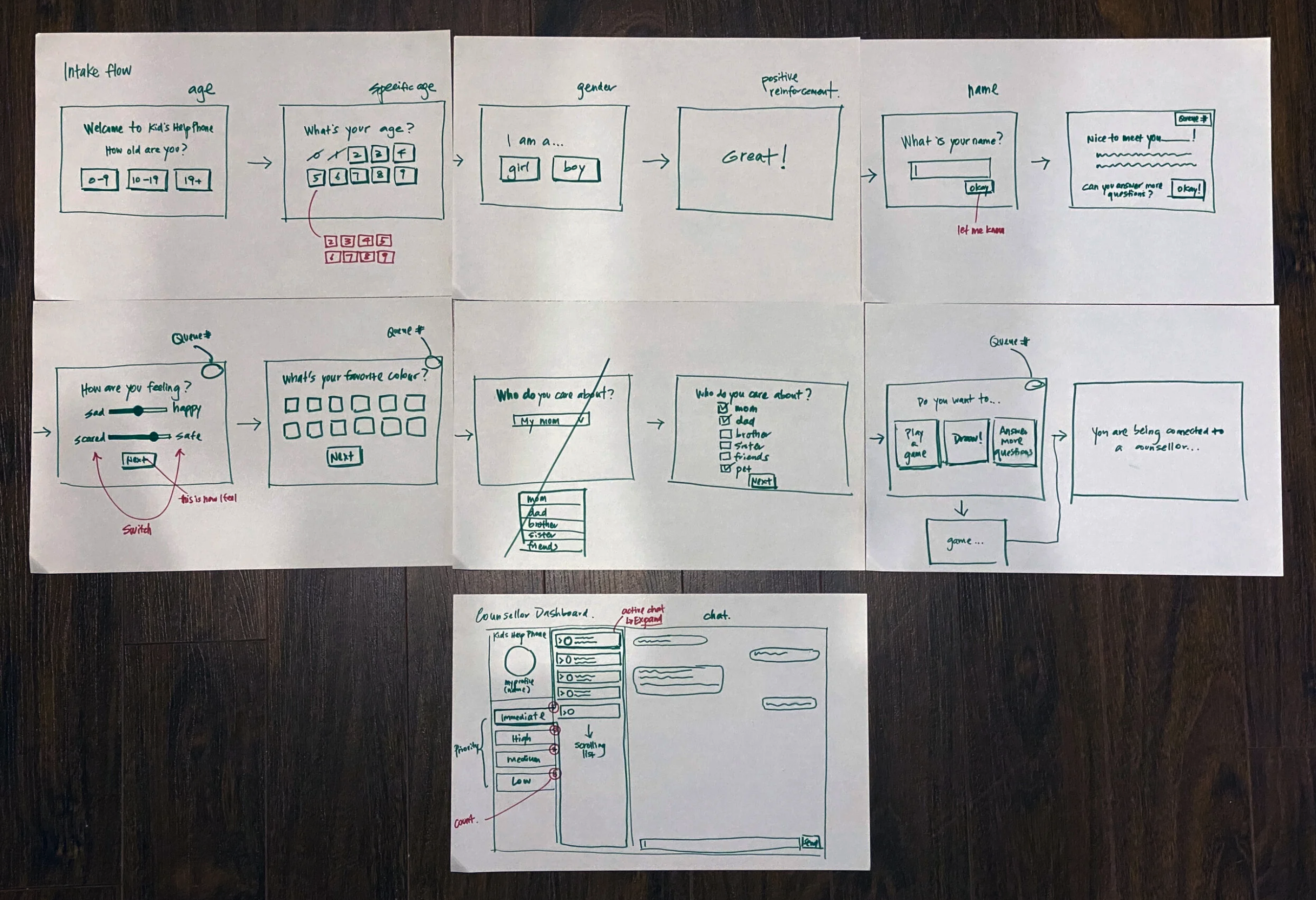 Pacific wireframing