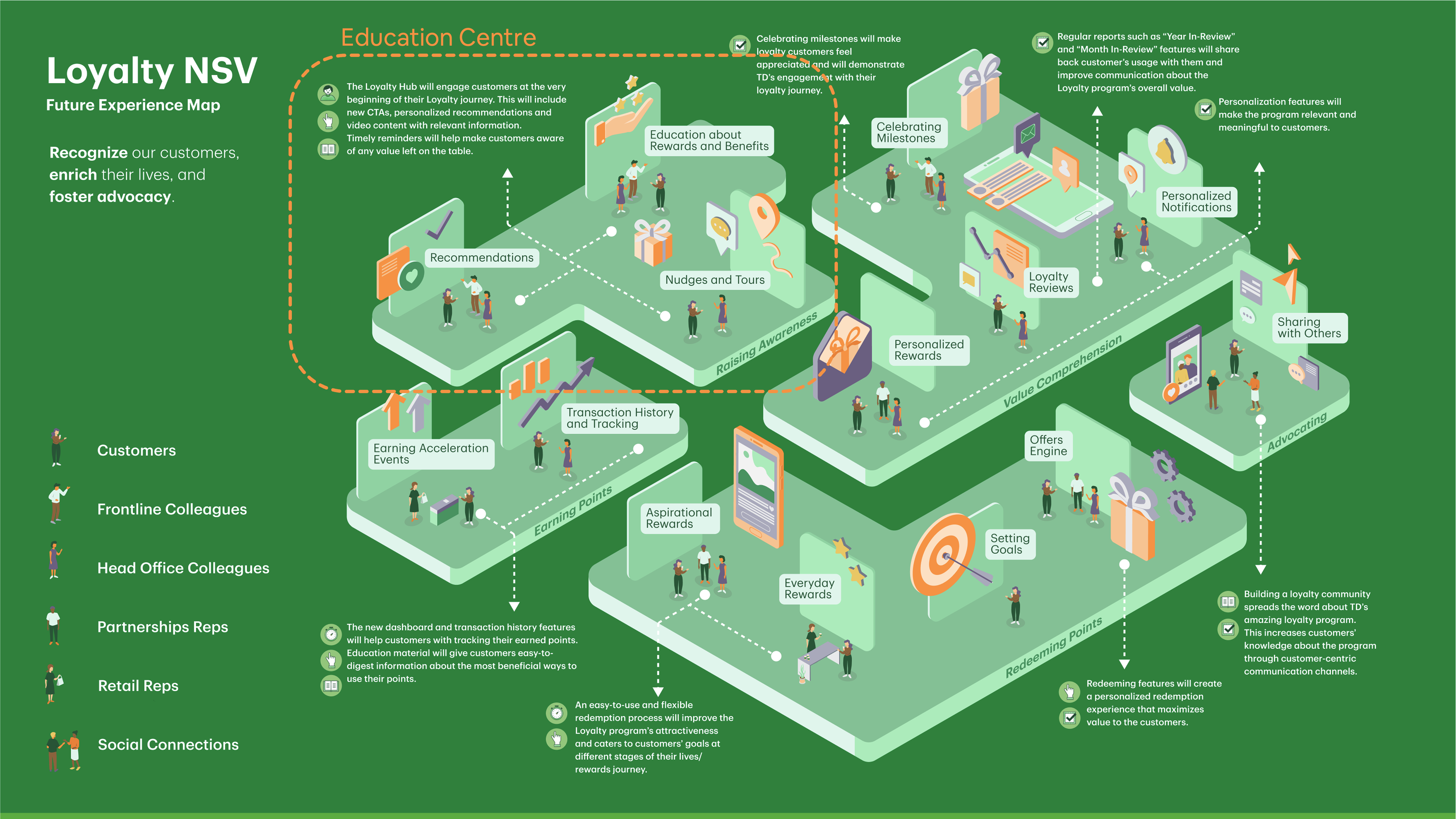 TD Education Centre concept 1